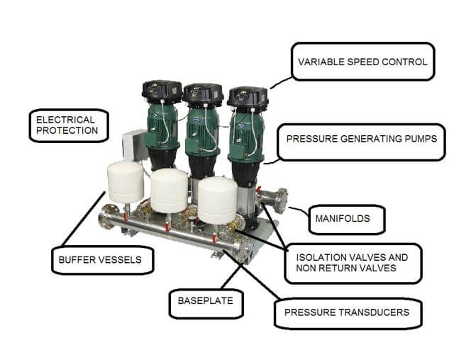 Modern Booster Set with VSD