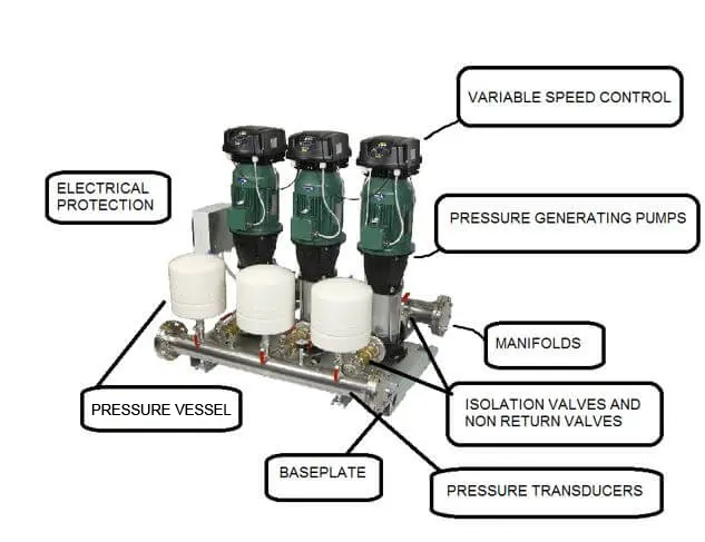 This is a graphic of a booster set