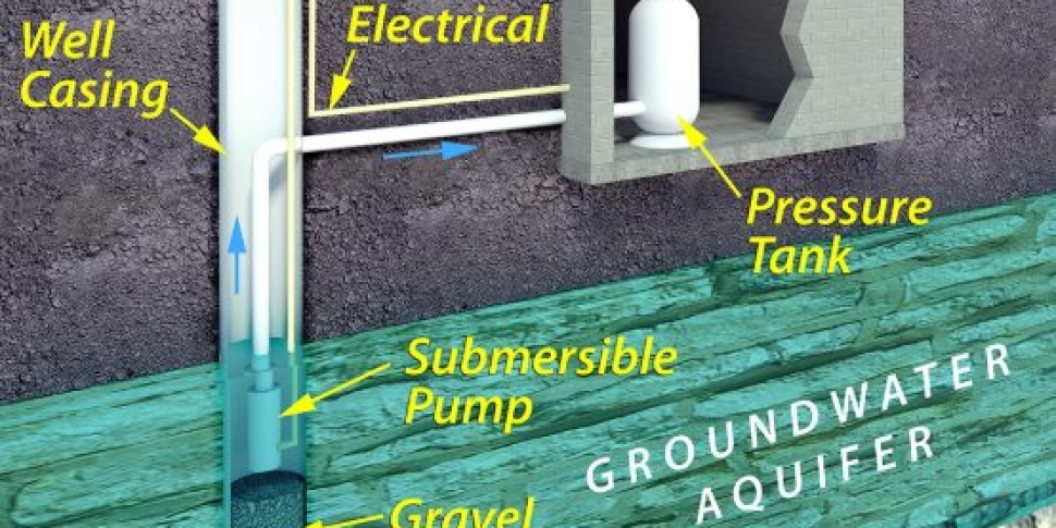 A private supply well system diagram